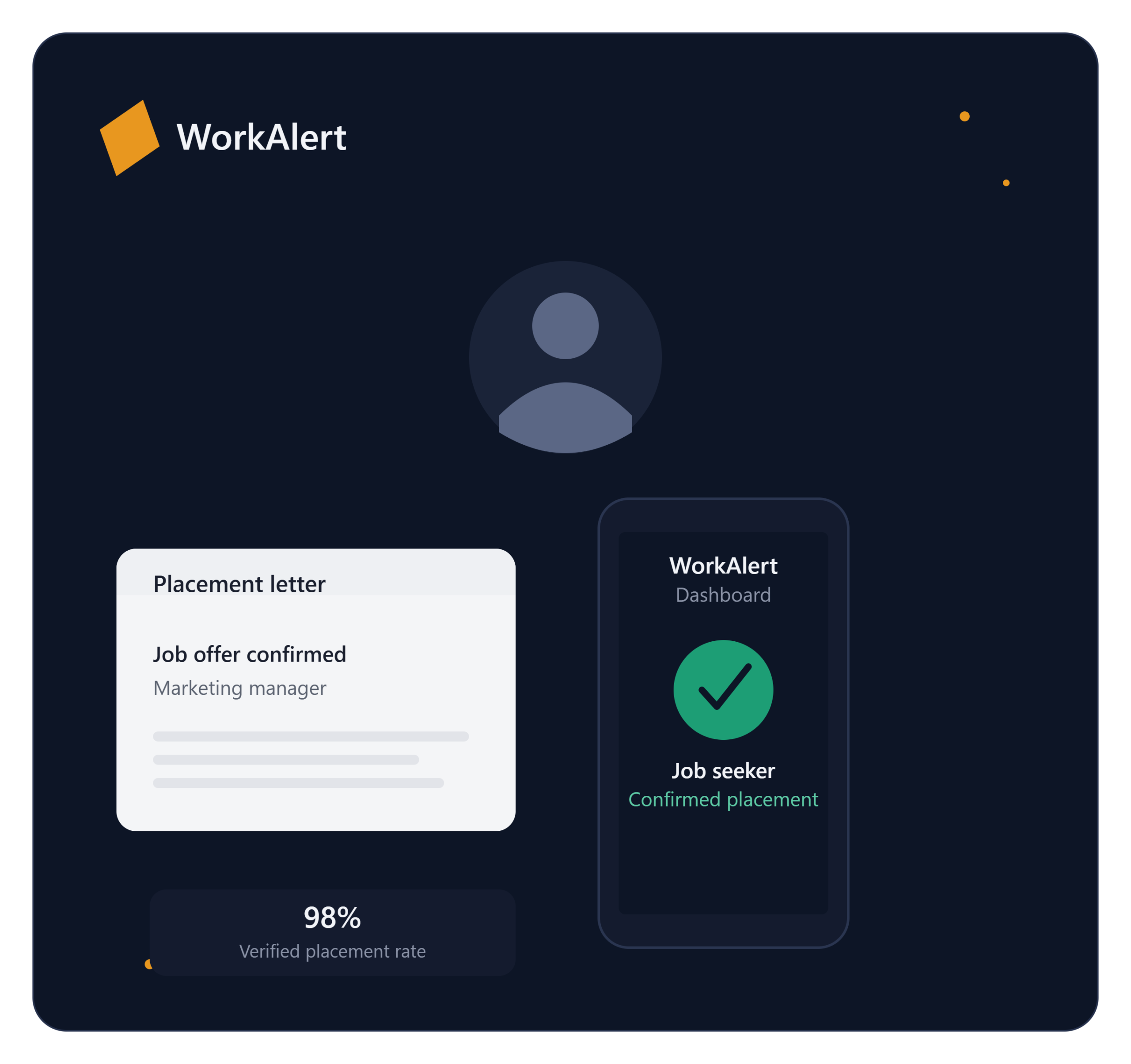 workalert why us v2