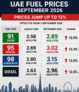 UAE Fuel Price September 2026: Petrol & Diesel Rates