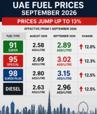 UAE petrol and diesel price increase in September 2026