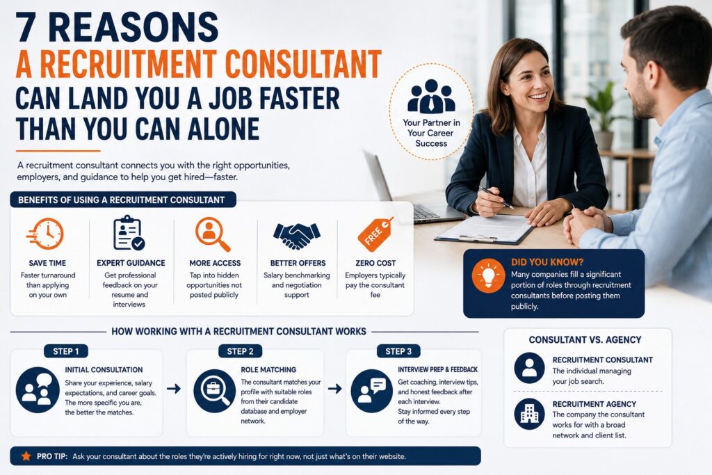 7 reasons a recruitment consultant can help job seekers find the right job faster